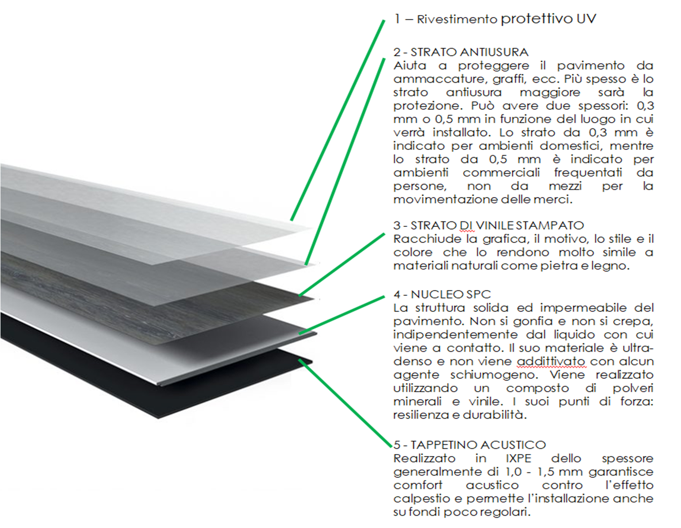 SPC Floor - OSSIDIANA - Diamond Collection, spess. 8 mm