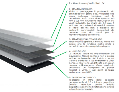 SPC Floor - OSSIDIANA - Diamond Collection, spess. 8 mm